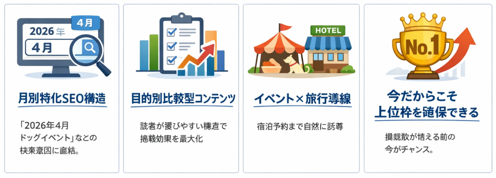 プロポーション　期間限定　ドッグイベント　犬連れ宿
